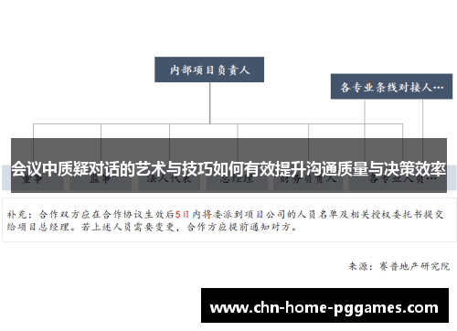 会议中质疑对话的艺术与技巧如何有效提升沟通质量与决策效率