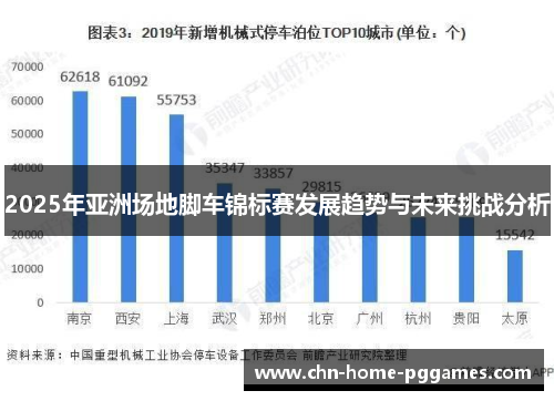 2025年亚洲场地脚车锦标赛发展趋势与未来挑战分析