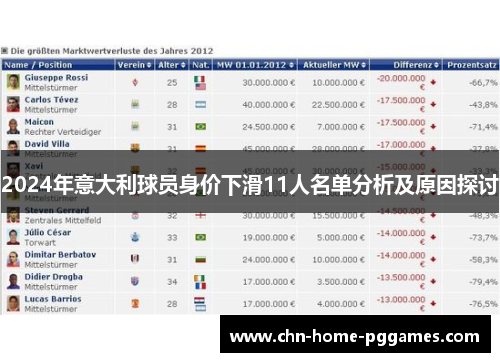 2024年意大利球员身价下滑11人名单分析及原因探讨