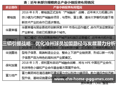 三镇引援战略：优化沧州球员加盟路径与发展潜力分析
