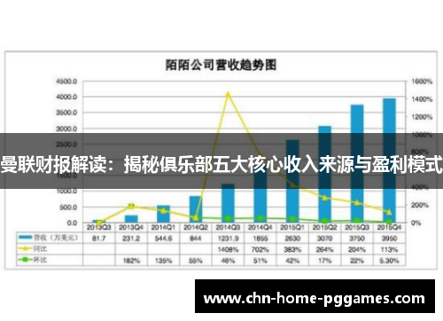 曼联财报解读：揭秘俱乐部五大核心收入来源与盈利模式