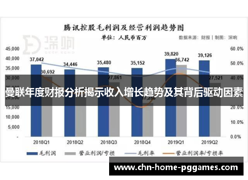 曼联年度财报分析揭示收入增长趋势及其背后驱动因素