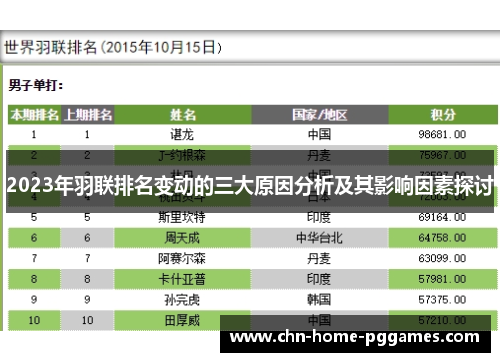 2023年羽联排名变动的三大原因分析及其影响因素探讨