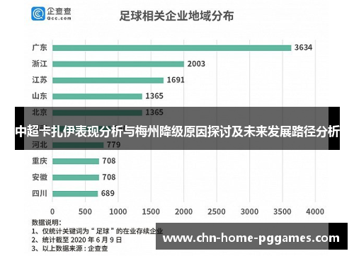 中超卡扎伊表现分析与梅州降级原因探讨及未来发展路径分析