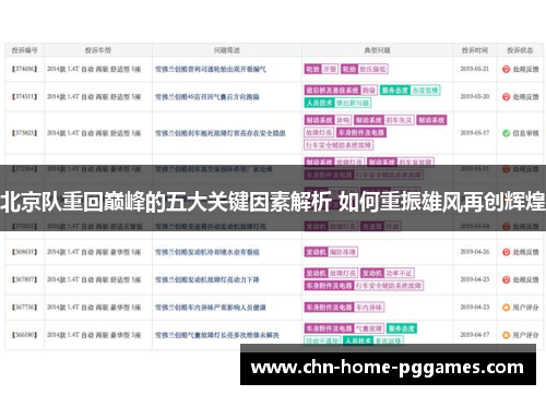 北京队重回巅峰的五大关键因素解析 如何重振雄风再创辉煌