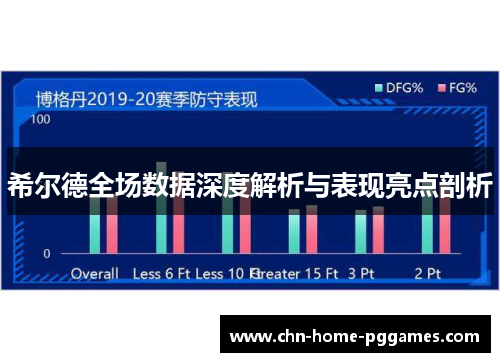 希尔德全场数据深度解析与表现亮点剖析