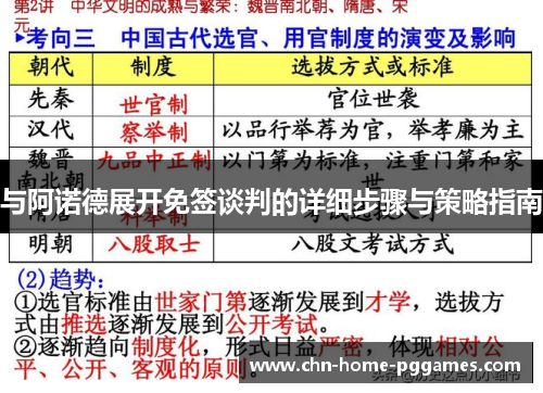 与阿诺德展开免签谈判的详细步骤与策略指南