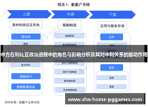 中方在利比亚政治进程中的角色与影响分析及其对中利关系的推动作用