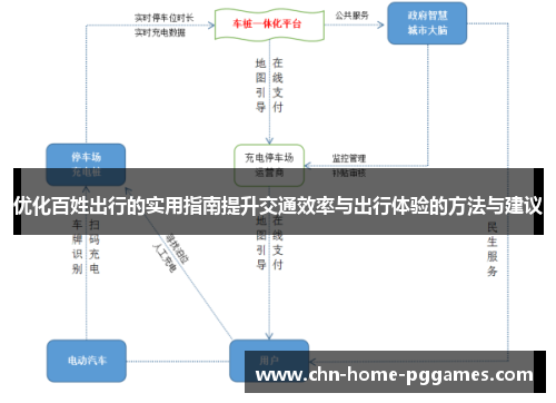 优化百姓出行的实用指南提升交通效率与出行体验的方法与建议