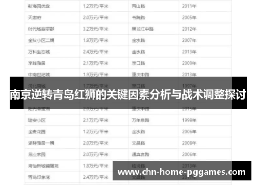 南京逆转青岛红狮的关键因素分析与战术调整探讨