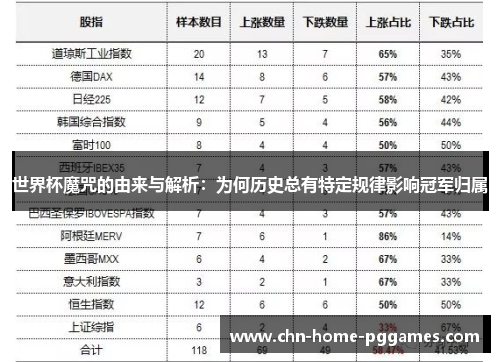 世界杯魔咒的由来与解析：为何历史总有特定规律影响冠军归属