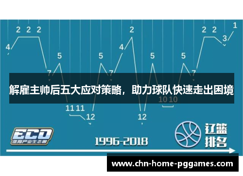 解雇主帅后五大应对策略，助力球队快速走出困境