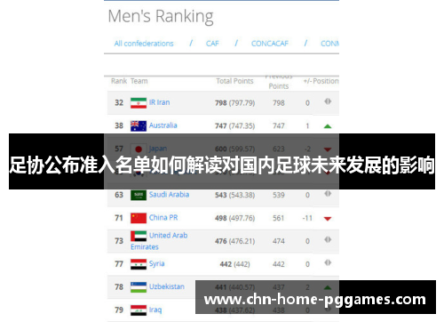 足协公布准入名单如何解读对国内足球未来发展的影响 足协公布准入名单如何解读对国内足球未来发展的影响