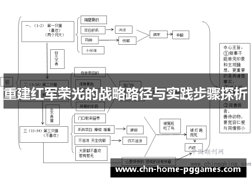 重建红军荣光的战略路径与实践步骤探析