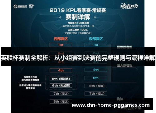 英联杯赛制全解析：从小组赛到决赛的完整规则与流程详解