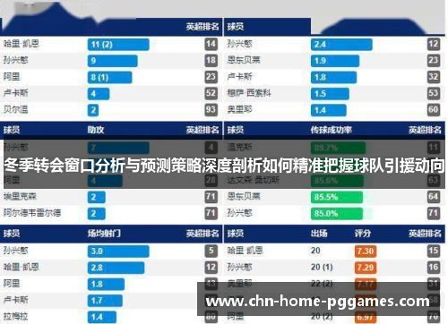 冬季转会窗口分析与预测策略深度剖析如何精准把握球队引援动向 冬季转会窗口分析与预测策略深度剖析如何精准把握球队引援动向