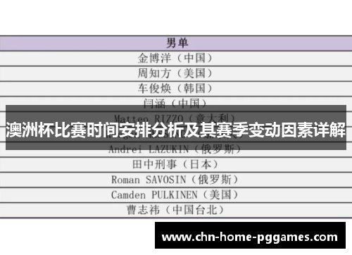 澳洲杯比赛时间安排分析及其赛季变动因素详解 澳洲杯比赛时间安排分析及其赛季变动因素详解