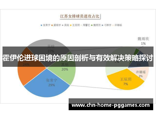 霍伊伦进球困境的原因剖析与有效解决策略探讨 霍伊伦进球困境的原因剖析与有效解决策略探讨