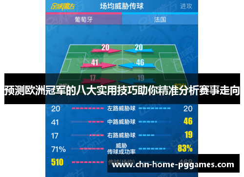预测欧洲冠军的八大实用技巧助你精准分析赛事走向 预测欧洲冠军的八大实用技巧助你精准分析赛事走向