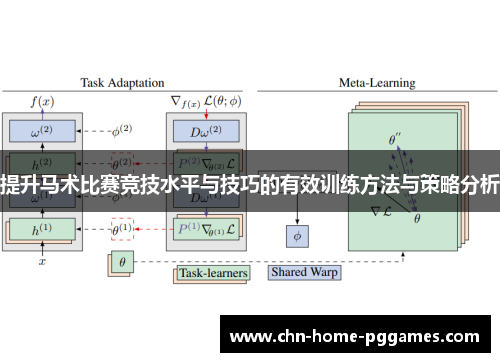 提升马术比赛竞技水平与技巧的有效训练方法与策略分析