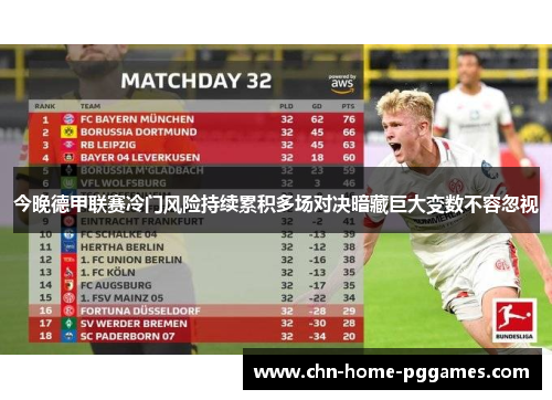 今晚德甲联赛冷门风险持续累积多场对决暗藏巨大变数不容忽视