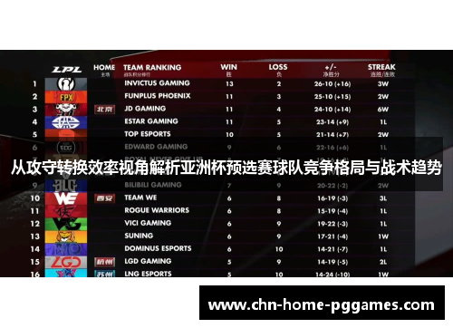 从攻守转换效率视角解析亚洲杯预选赛球队竞争格局与战术趋势