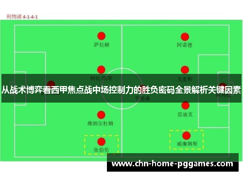 从战术博弈看西甲焦点战中场控制力的胜负密码全景解析关键因素