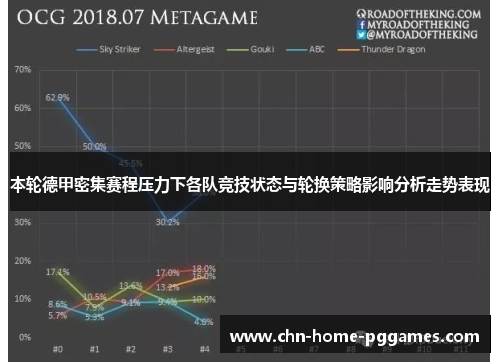 本轮德甲密集赛程压力下各队竞技状态与轮换策略影响分析走势表现