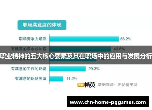 职业精神的五大核心要素及其在职场中的应用与发展分析