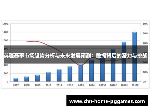 英超赛事市场趋势分析与未来发展预测：数据背后的潜力与挑战