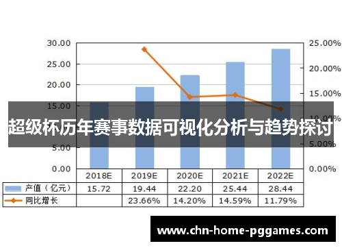 超级杯历年赛事数据可视化分析与趋势探讨