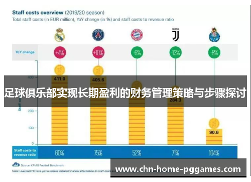 足球俱乐部实现长期盈利的财务管理策略与步骤探讨